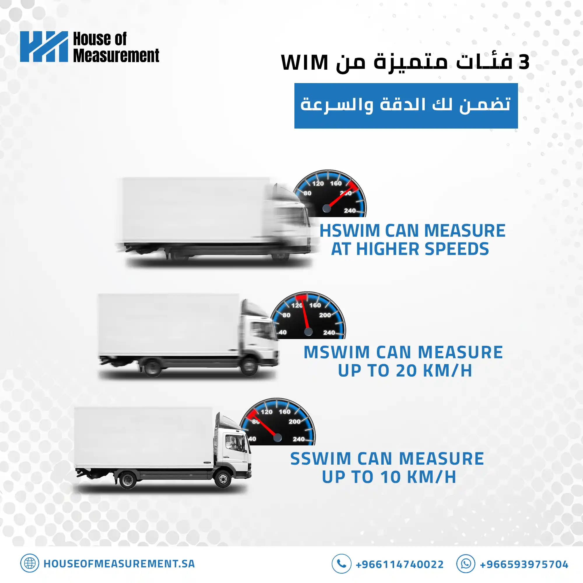 House of Measurement  social media designs